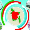 জলবায়ু পরিবর্তন ও টেকসই উন্নয়ন: বাংলাদেশের বাস্তব প্রেক্ষাপট