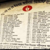 ৩৯টি শহীদ পরিবারের মেলেনি ‘রাষ্ট্রীয়’ স্বীকৃতি, নির্মিত হয়নি স্মৃতিসৌধ 