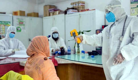 করোনায় মৃত্যুশূন্য দিনে শনাক্ত ৩৬