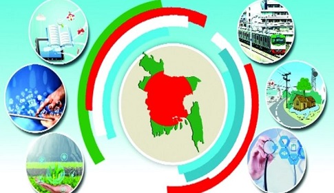 জলবায়ু পরিবর্তন ও টেকসই উন্নয়ন: বাংলাদেশের বাস্তব প্রেক্ষাপট