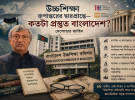 উচ্চশিক্ষা রূপান্তরের দ্বারপ্রান্তে: কতটা প্রস্তুত বাংলাদেশ?