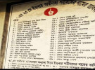 ৩৯টি শহীদ পরিবারের মেলেনি ‘রাষ্ট্রীয়’ স্বীকৃতি, নির্মিত হয়নি স্মৃতিসৌধ 