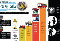 ঈদের পথে লাশের মিছিল, মার্চে ঝরেছে ৫৮৭ প্রাণ