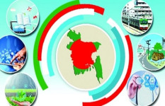 জলবায়ু পরিবর্তন ও টেকসই উন্নয়ন: বাংলাদেশের বাস্তব প্রেক্ষাপট