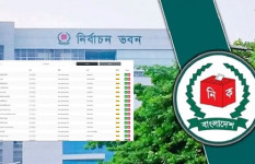১৪ হাজার সাংবাদিকের ‘তথ্য ফাঁস’, যা বললো ইসি