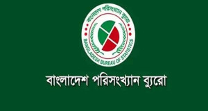 দেশে অর্থনৈতিক ইউনিটের সংখ্যা বেড়েছে প্রায় ৫০ শতাংশ