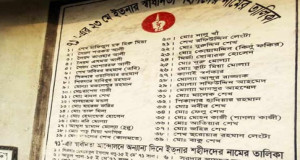 ৩৯টি শহীদ পরিবারের মেলেনি ‘রাষ্ট্রীয়’ স্বীকৃতি, নির্মিত হয়নি স্মৃতিসৌধ 