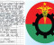 বিএনপির নাম ব্যবহার করে চিঠি পাঠিয়ে চাঁদা দাবি